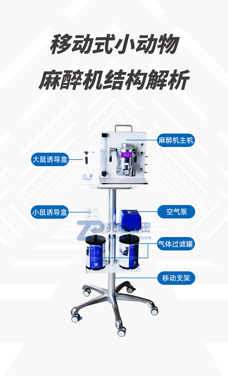 M5280单通道桌面式小动物<a class=